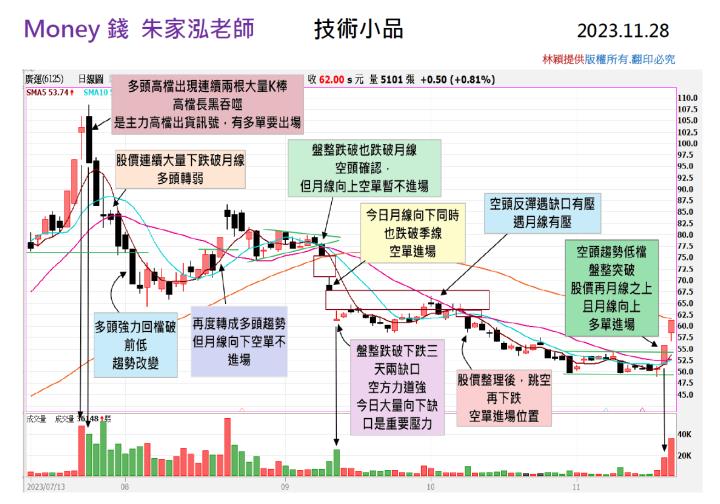 【走圖教室】(61X5)的最佳進場點在哪呢？｜走圖小天后林穎