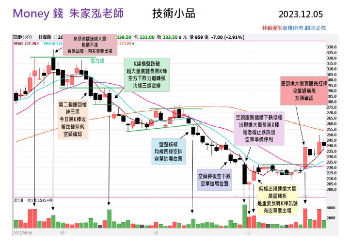 【走圖教室】(XX87)底部爆大量！是什麼訊號？｜走圖小天后林穎