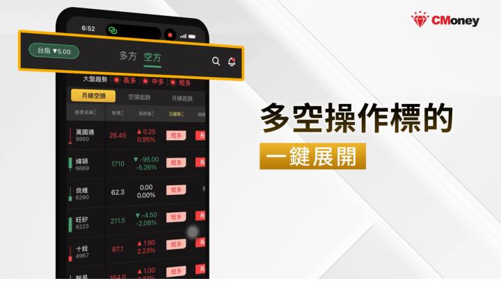 新同學必看🔍｜【技術面選股王APP】軟體基本教學 