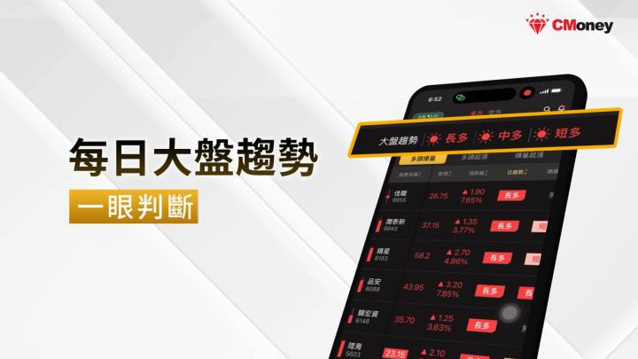 新同學必看🔍｜【技術面選股王APP】軟體基本教學 