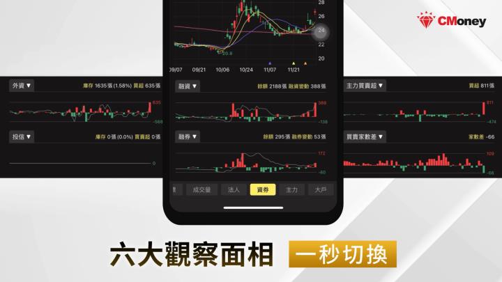 新同學必看🔍｜【技術面選股王APP】軟體基本教學 