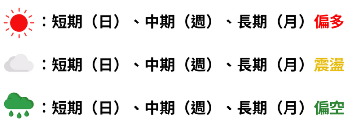 新同學必看🔍|【技術面選股王APP】軟體基本教學
