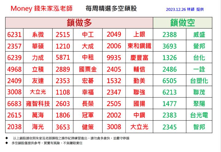 【每週精選】2023/12/20 - 12/26 多空鎖股清單｜走圖小天后林穎