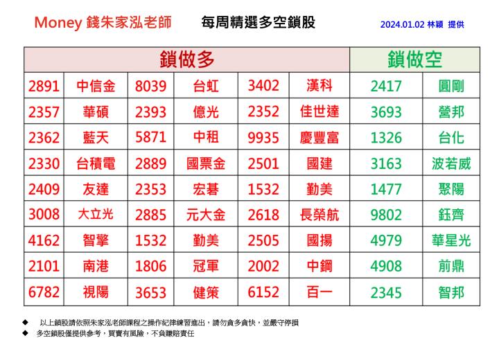 【每週精選】2023/12/27 - 01/02 多空鎖股清單｜走圖小天后林穎