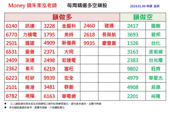 【每週精選】2024/01/03 - 01/09 多空鎖股清單｜走圖小天后林穎