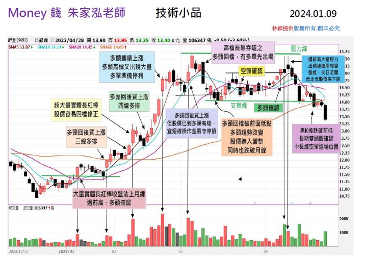 【走圖教室】(3XX1) 去年的走勢圖會再次出現嗎！？｜走圖小天后林穎