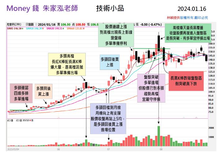 【走圖教室】(X3X1) 曾經的高檔爆天量是假突破嗎！？｜走圖小天后林穎