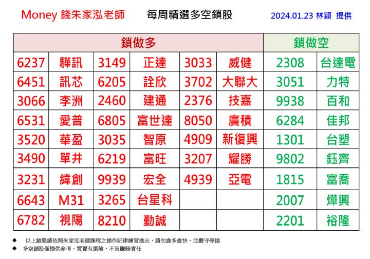 【每週精選】2024/01/17 - 01/23 多空鎖股清單｜走圖小天后林穎