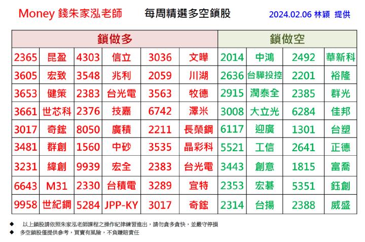 【每週精選】2024/02/07 - 02/16 多空鎖股清單｜走圖小天后林穎