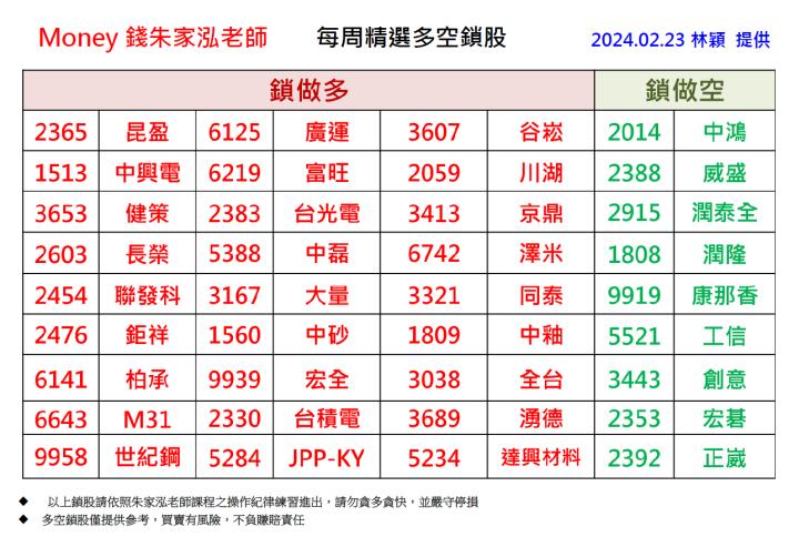 【每週精選】2024/02/17 - 02/23 多空鎖股清單｜走圖小天后林穎