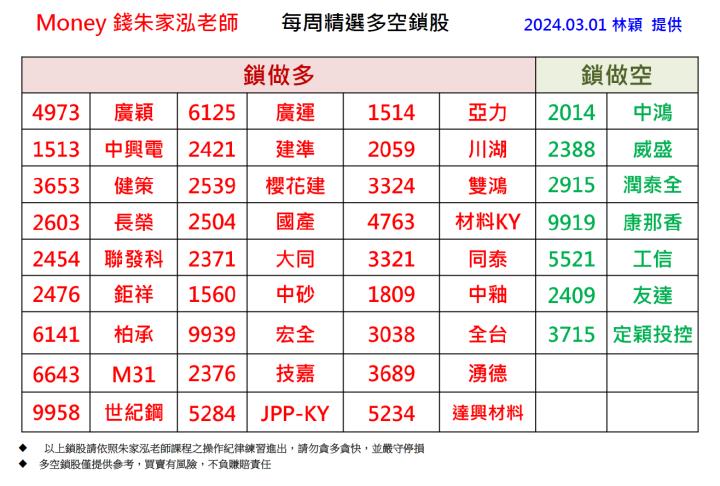 【每週精選】2024/02/24 - 03/01 多空鎖股清單｜走圖小天后林穎