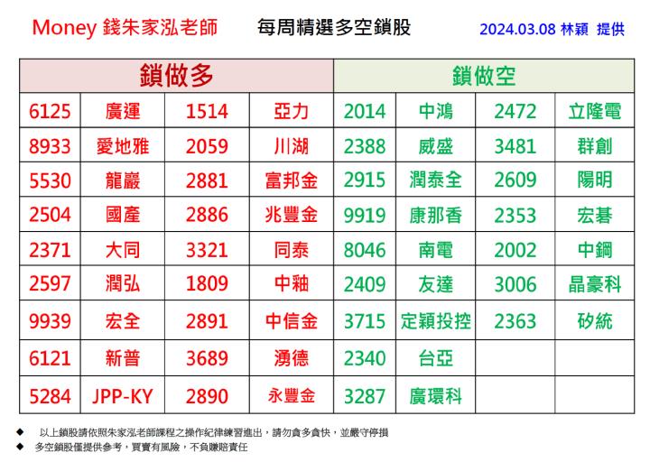 【每週精選】2024/03/02- 03/08 多空鎖股清單｜走圖小天后林穎