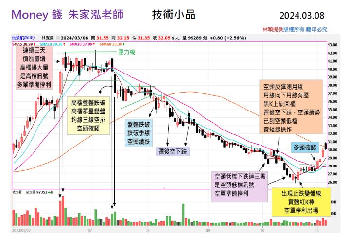 【走圖教室】長榮航(2618)空頭轉多頭的訊號在哪？｜走圖小天后林穎