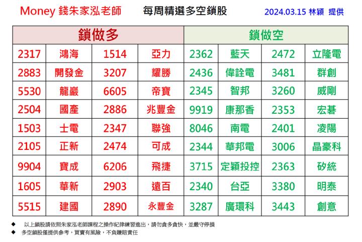 【每週精選】2024/03/09- 03/15 多空鎖股清單｜走圖小天后林穎