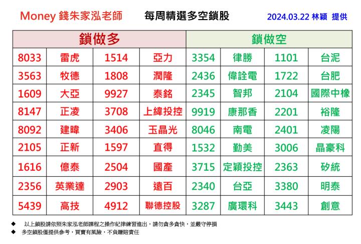【每週精選】2024/03/16- 03/22 多空鎖股清單｜走圖小天后林穎
