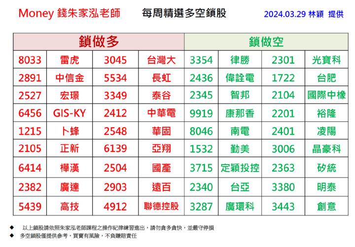 【每週精選】2024/03/23- 03/29 多空鎖股清單｜走圖小天后林穎