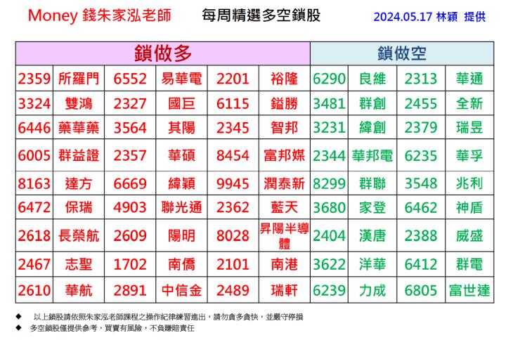 【每週精選】2024/05/11- 05/17 多空鎖股清單｜走圖小天后林穎