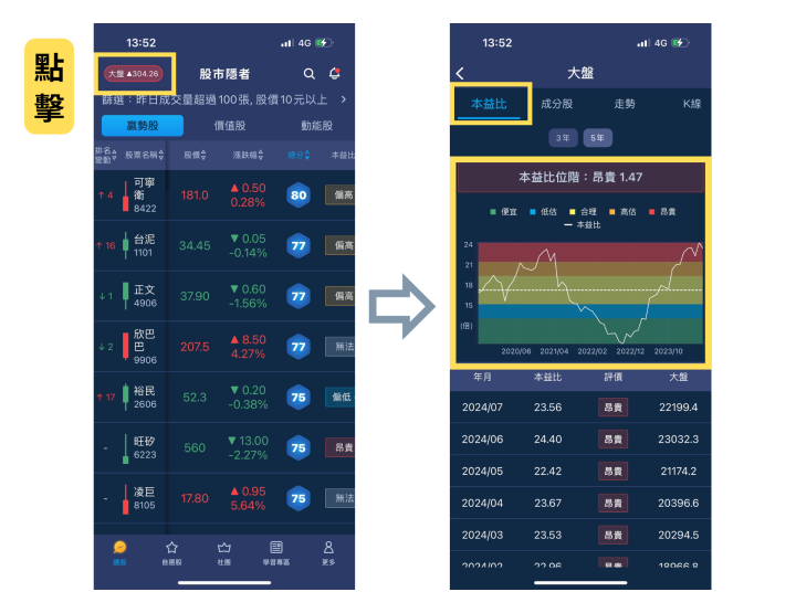 【股市隱者】APP 新功能教學：大盤本益比與大盤成分股
