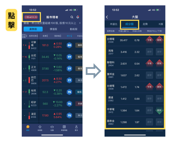 【股市隱者】APP 新功能教學：大盤本益比與大盤成分股