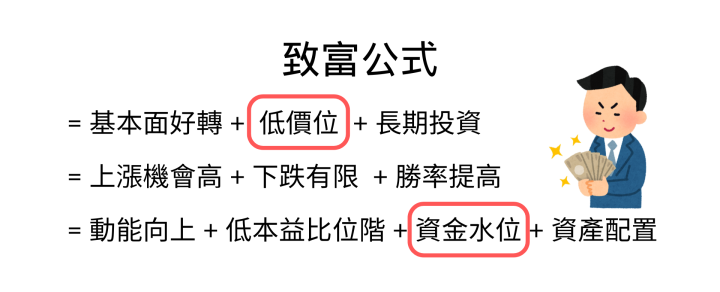 【股市隱者】APP 新功能教學：大盤本益比與大盤成分股