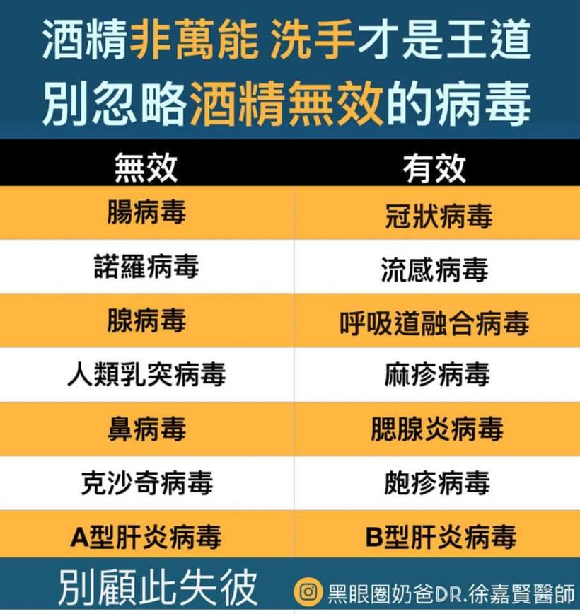酒精開賣就搶光...兒科醫：酒精不是萬能，尤其對「這些病毒」都無效！