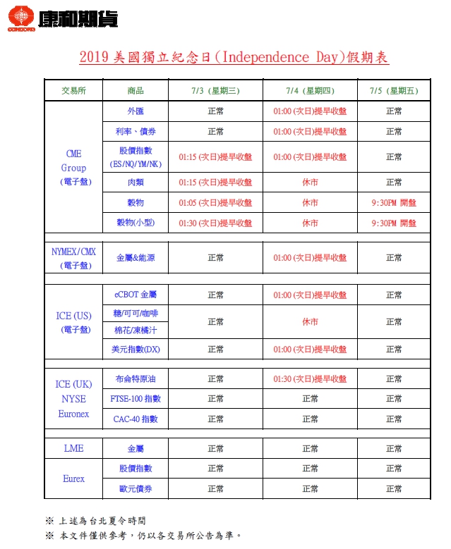 2019美國獨立紀念日假期表