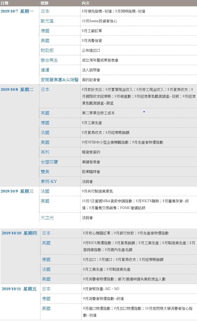康和期貨 小道瓊 小日經