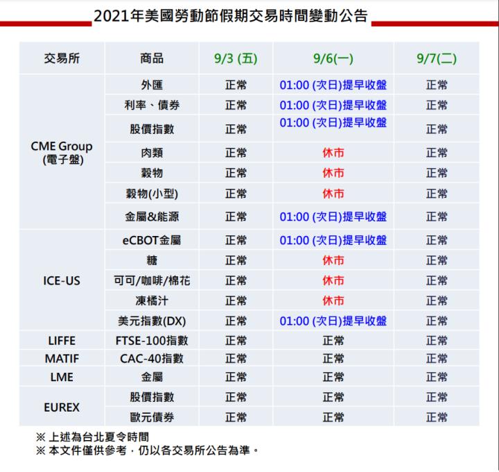 美國勞動節假期交易時間變動公告 康和期貨佩君