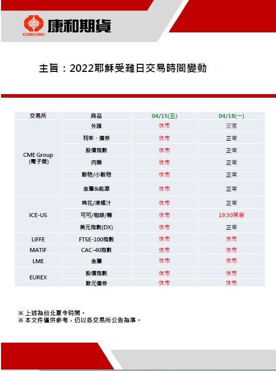 2022耶穌受難日美盤交易時間變動  康和期貨佩君