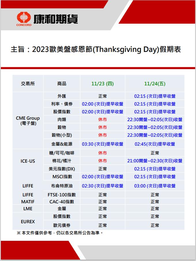 2023歐美盤感恩節假期表   康和期貨佩君