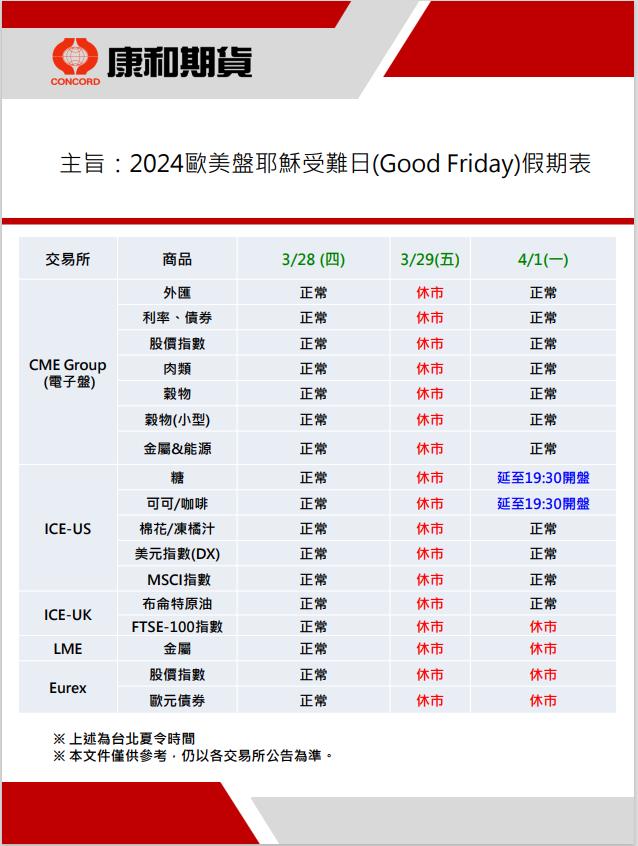2024歐美盤耶穌受難日假期表   康和期貨佩君