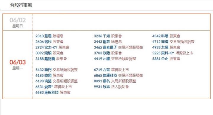 6月3日台股期行事曆   康和期貨佩君