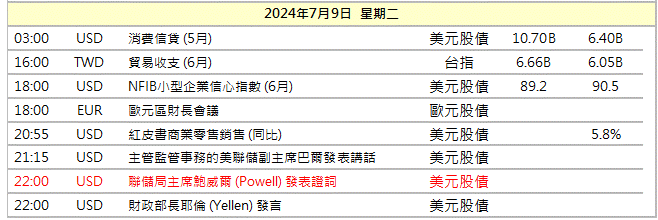 2024/7/9財經行事曆 康和期貨凌佩君