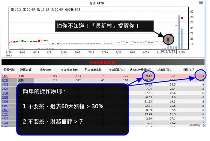 2013-08-29未命名筆記