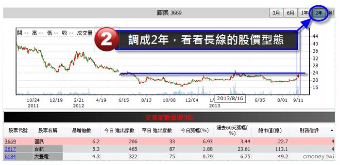 2013-09-11未命名筆記