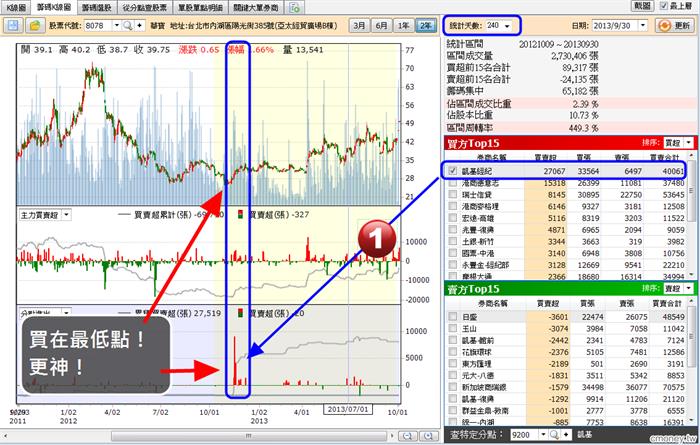 2013-10-04未命名筆記