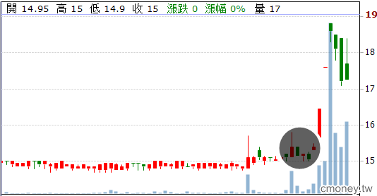 【大統油事件】看清真假，才能避開主力設下的陷阱！