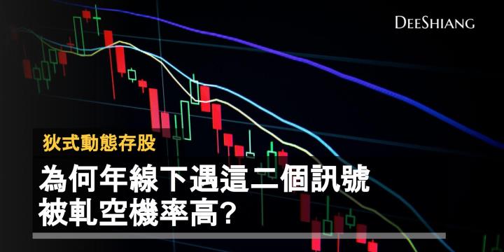 為何年線下遇這二個訊號,被軋空機率高?