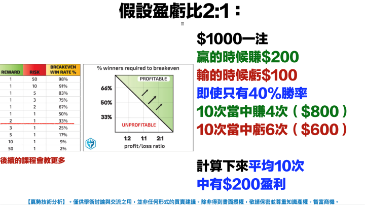 【VIP】掌握技術分析：5大關鍵真相與策略