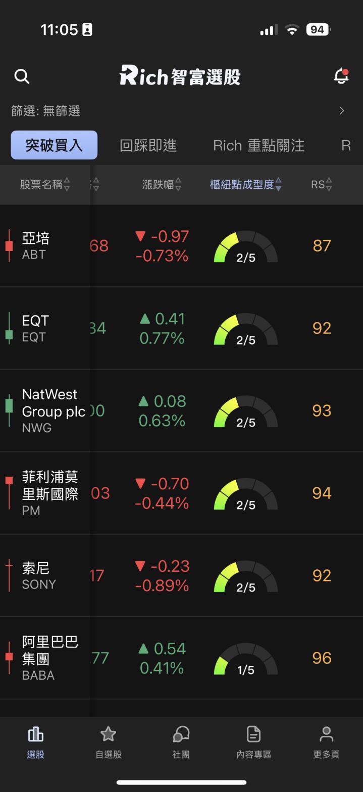 【APP 功能介紹】Rich幫你抓到市場強勢股！把握回檔布局機會！