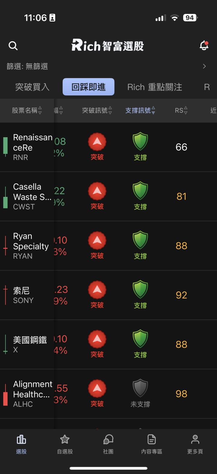 【APP 功能介紹】Rich幫你抓到市場強勢股！把握回檔布局機會！