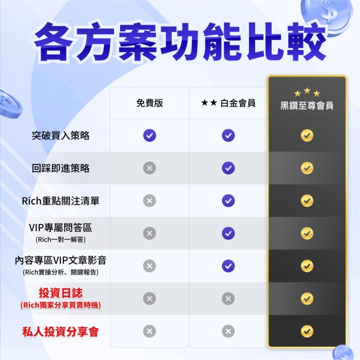【APP 功能介紹】Rich幫你抓到市場強勢股！把握回檔布局機會！