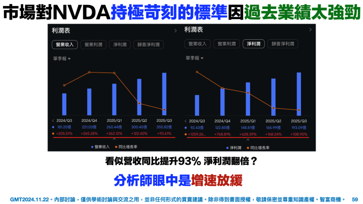 【VIP】為什麼我不再關注NVIDIA?NVIDIA不再強勢?背後真相解析