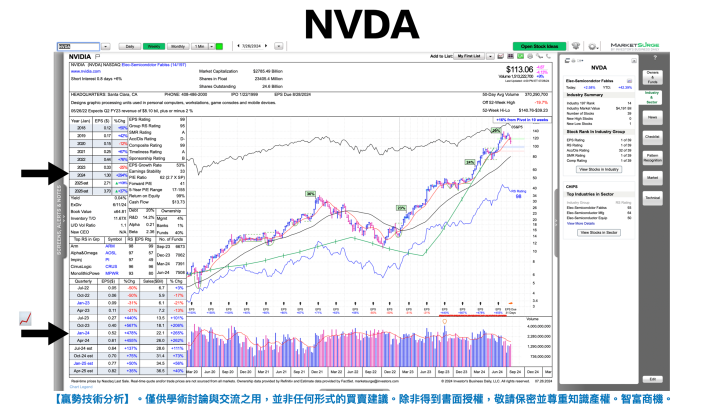 【VIP】為什麼我不再關注NVIDIA?NVIDIA不再強勢?背後真相解析