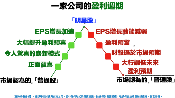 【VIP】為什麼我不再關注NVIDIA?NVIDIA不再強勢?背後真相解析