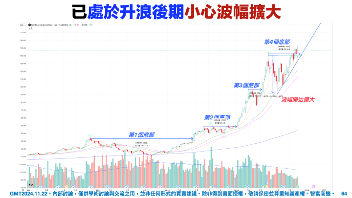 【VIP】為什麼我不再關注NVIDIA?NVIDIA不再強勢?背後真相解析