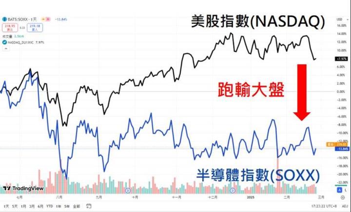【VIP】為什麼我不再關注NVIDIA?NVIDIA不再強勢?背後真相解析