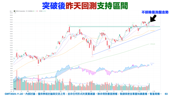 【VIP】為什麼我不再關注NVIDIA?NVIDIA不再強勢?背後真相解析