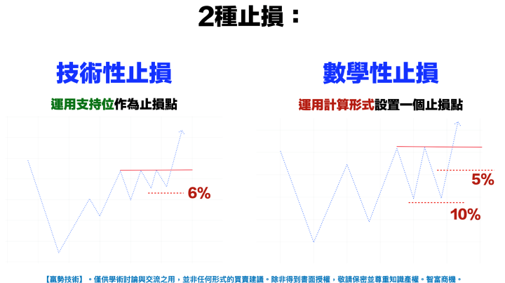 【VIP】90％ 投資人都忽略的關鍵動作：支撐跌破？該賣還是該等？