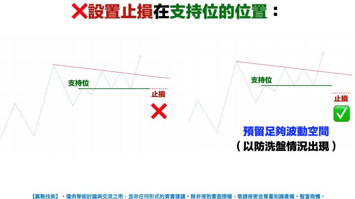 【VIP】90％ 投資人都忽略的關鍵動作：支撐跌破？該賣還是該等？